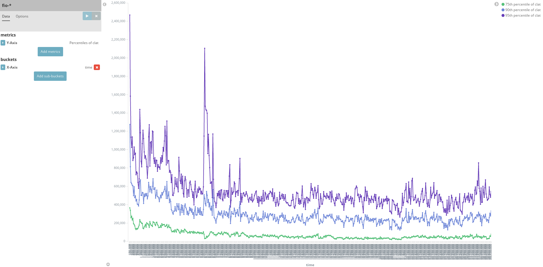 kibana-clat-percentiles.png